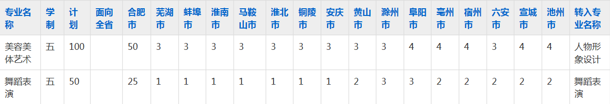 合肥市经贸旅游学校2023年五年制大专招生简章