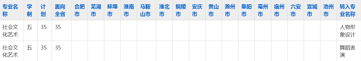 太湖职业技术学校2023年五年制大专招生简章