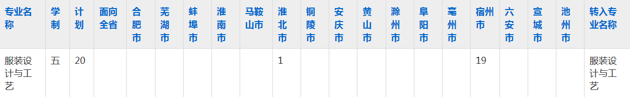 宿州应用技术学校2023年五年制大专招生简章