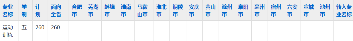 安徽体育运动职业技术学院2023年五年制大专招生简章