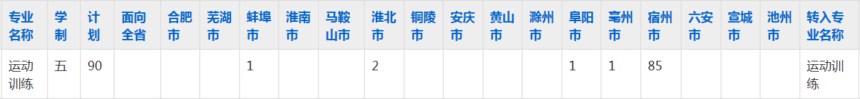 砀山县中等专业技术学校2023年五年制大专招生简章