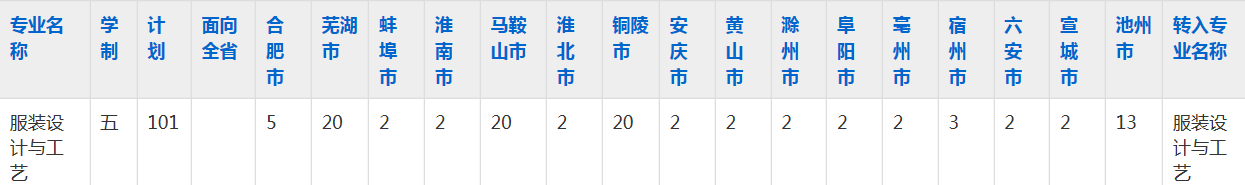 合肥工业学校2023年五年制大专招生简章
