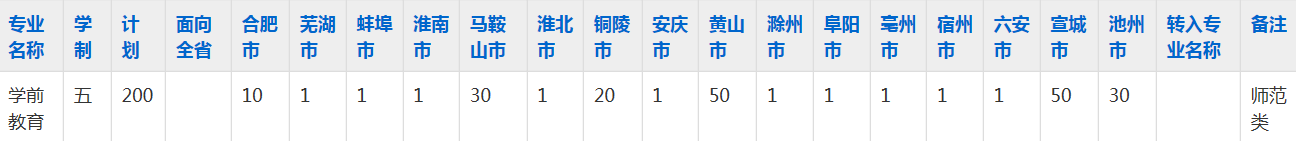 安徽城市管理职业学院2023年五年制大专招生简章