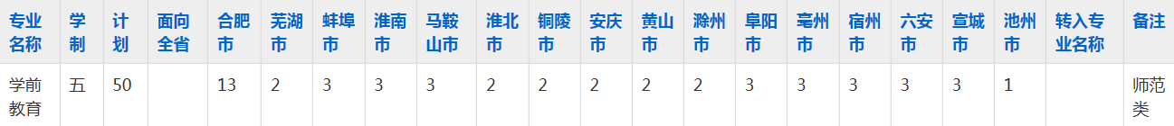 合肥滨湖职业技术学院2023年五年制大专招生简章