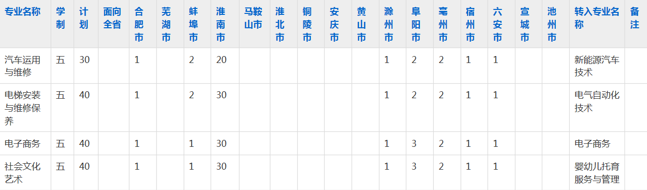 安徽机械工业学校2023年五年制大专招生简章