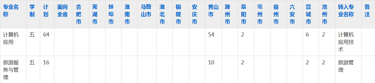 安徽省徽州师范学校2023年五年制大专招生简章
