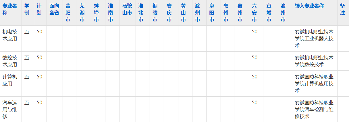 安徽金赛职业学校2023年五年制大专招生简章