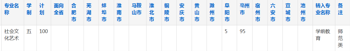 亳州工业学校2023年五年制大专招生简章