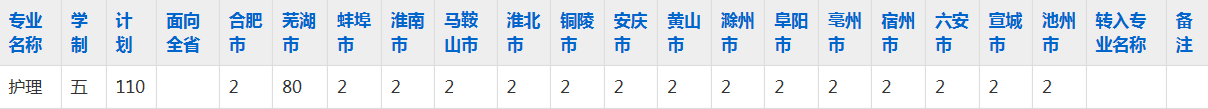 安徽扬子职业技术学院2023年五年制大专招生简章