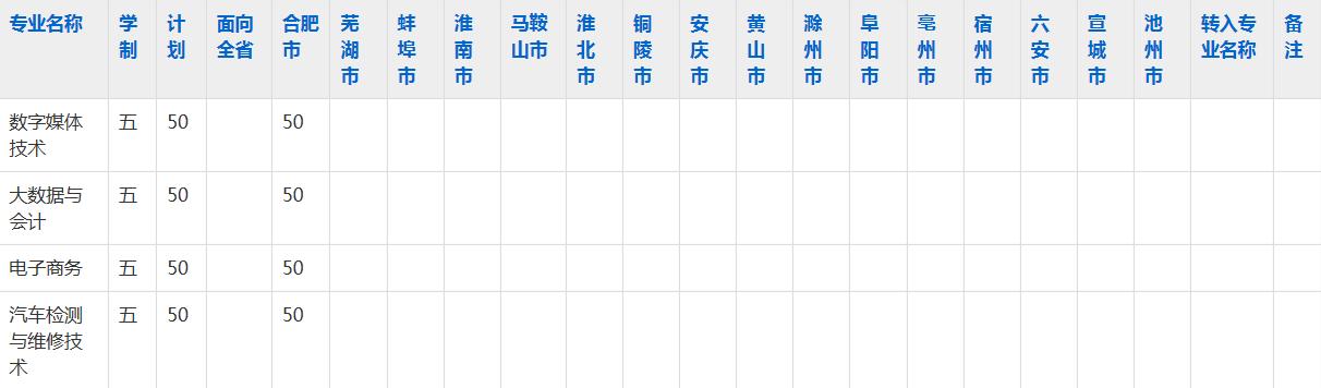 合肥科技职业学院2023年五年制大专招生简章