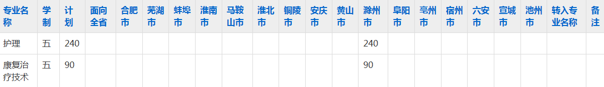 滁州城市职业学院2023年五年制大专招生简章