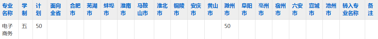 滁州城市职业学院2023年五年制大专招生简章