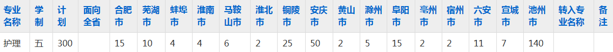安徽卫生健康职业学院2023年五年制大专招生简章