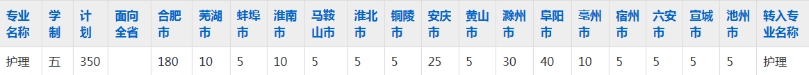 庐州卫生科技学校2023年五年制大专招生简章