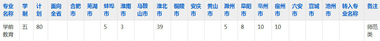 淮北职业技术学院2023年五年制大专招生简章