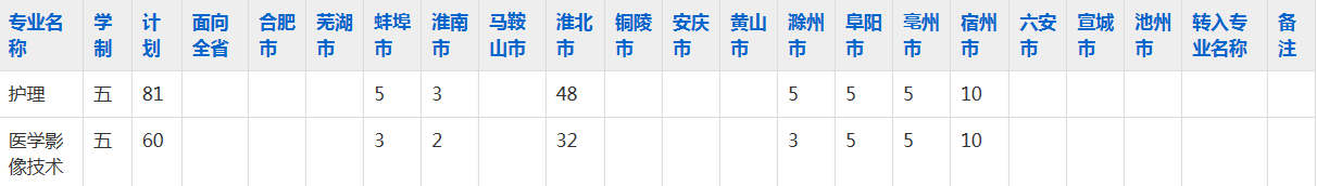 淮北职业技术学院2023年五年制大专招生简章