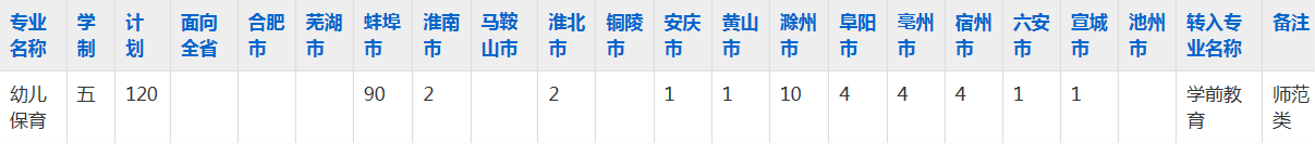蚌埠工艺美术学校2023年五年制大专招生简章