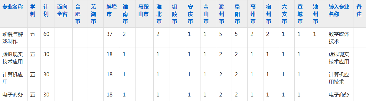 蚌埠工艺美术学校2023年五年制大专招生简章