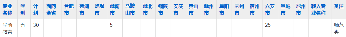 六安职业技术学院2023年五年制大专招生简章