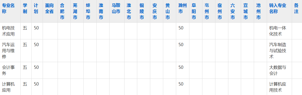 天长市工业学校2023年五年制大专招生简章