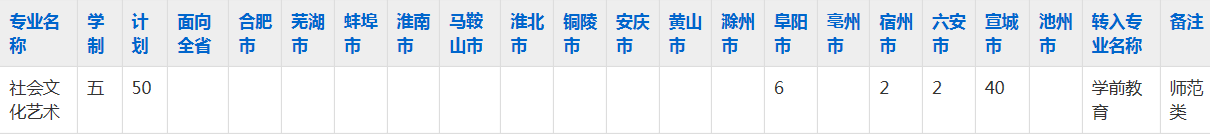 安徽材料工程学校2023年五年制大专招生简章