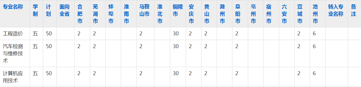 安徽工业职业技术学院2023年五年制大专招生简章