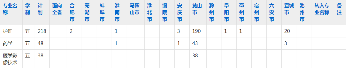 黄山职业技术学院2023年五年制大专招生简章