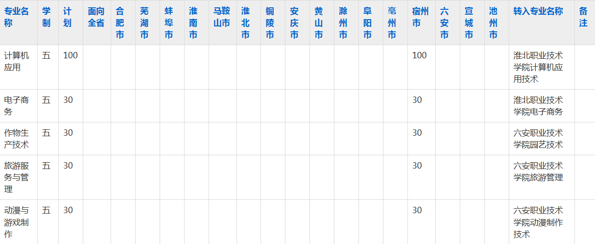 安徽省灵璧师范学校2023年五年制大专招生简章