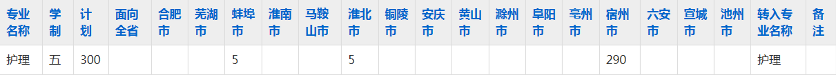 安徽省灵璧师范学校2023年五年制大专招生简章