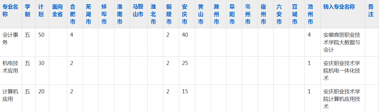 江淮工业学校2023年五年制大专招生简章