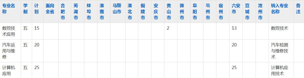 六安市金安职业学校2023年五年制大专招生简章