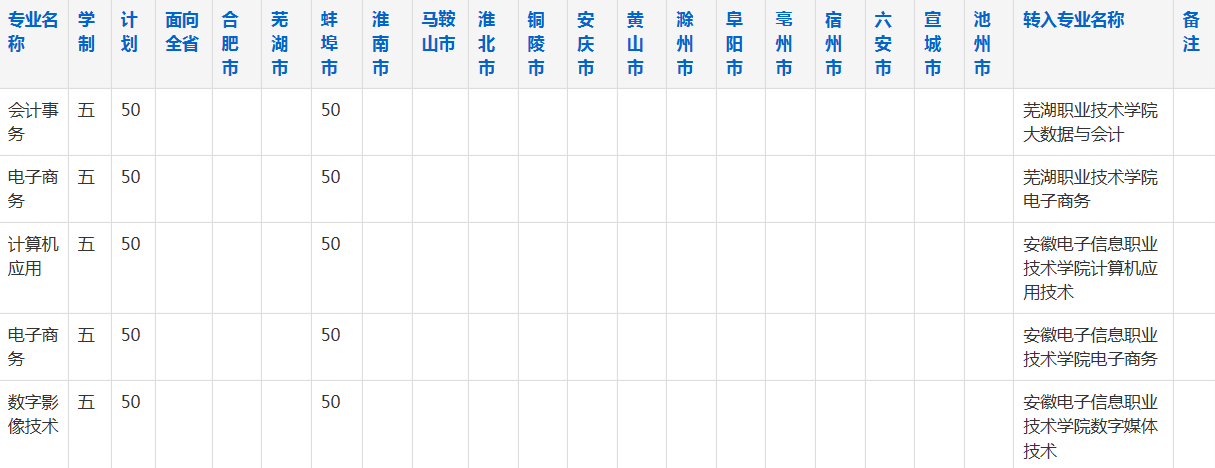 蚌埠商贸学校2023年五年制大专招生简章