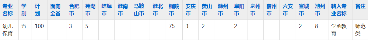 铜陵理工学校2023年五年制大专招生简章