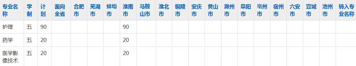 淮南职业技术学院2023年五年制大专招生简章