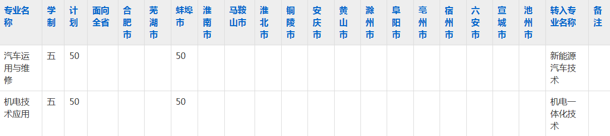 怀远县中等职业技术学校2023年五年制大专招生简章