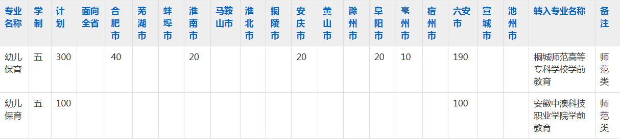 舒城职业学校2023年五年制大专招生简章