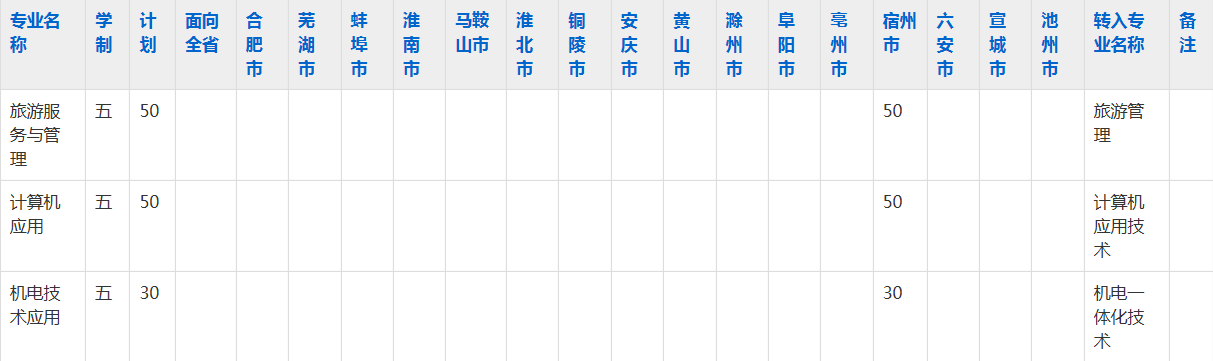 灵璧县高级职业技术学校2023年五年制大专招生简章