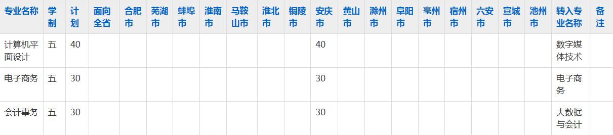 安庆文都科技职业学校2023年五年制大专招生简章