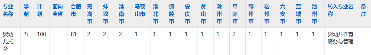 黄麓师范学校2023年五年制大专招生简章