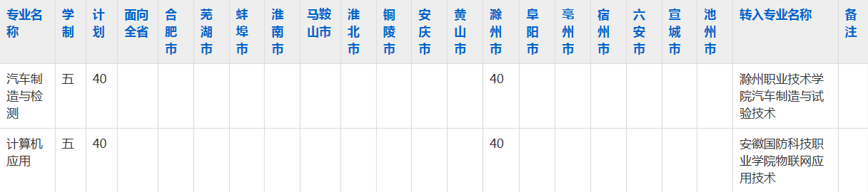 滁州市应用技术学校2023年五年制大专招生简章