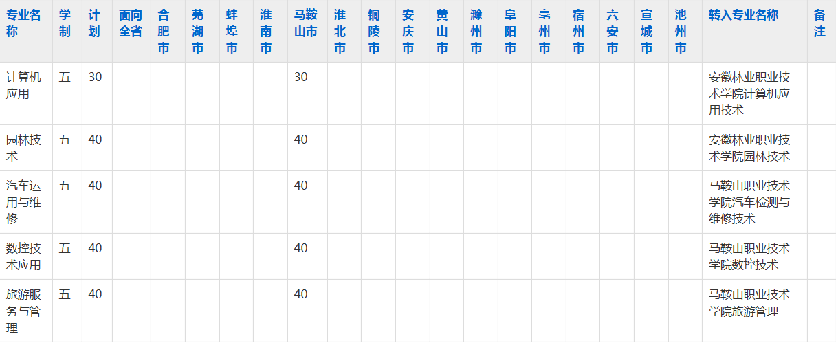 含山电气工程学校2023年五年制大专招生简章