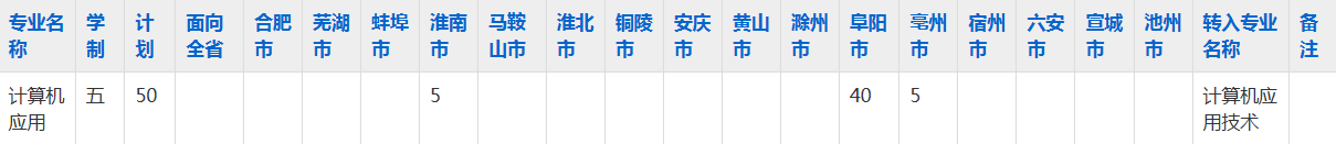 阜南科技艺术学校2023年五年制大专招生简章