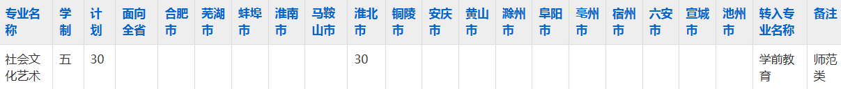 淮北市烈山区中等专业学校2023年五年制大专招生简章