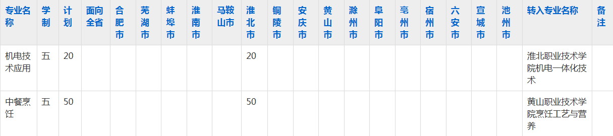 淮北市烈山区中等专业学校2023年五年制大专招生简章
