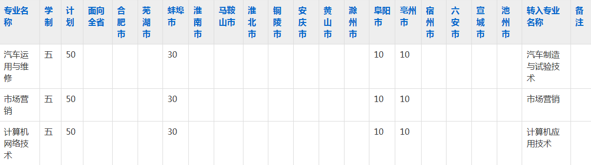 蚌埠汽车工程学校2023年五年制大专招生简章