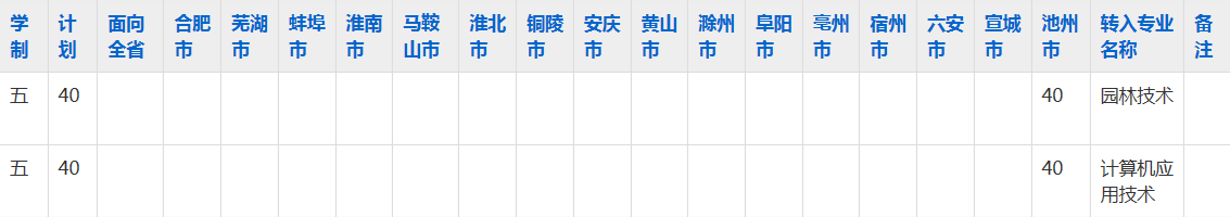 池州市贵池区职业学校2023年五年制大专招生简章