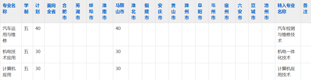 马鞍山理工学校2023年五年制大专招生简章