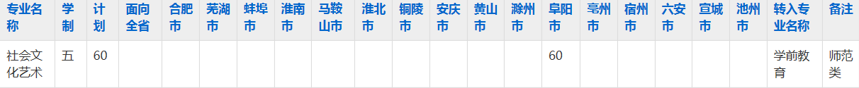 阜阳科技工程学校2023年五年制大专招生简章