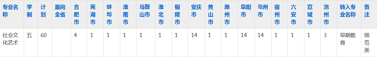 怀宁县中等专业学校2023年五年制大专招生简章