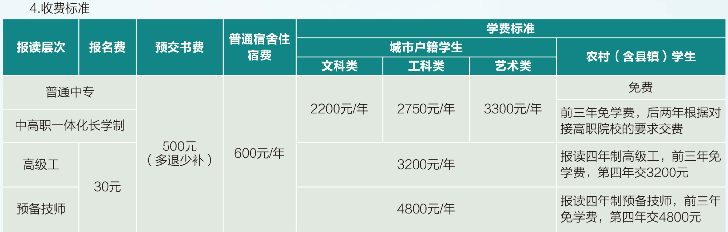 江西省电子信息工程学校2023年招生简章